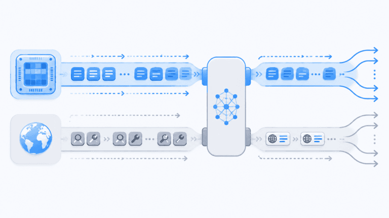Diagram showing Google Tunix architecture for agentic RL training with asynchronous rollouts and barrier-free pipelining